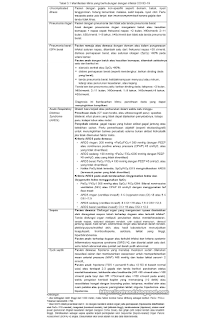  Kementerian Kesehatan RI Direktorat Jenderal Pencegahan dan Pengendalian Penyakit  PEDOMAN PENCEGAHAN DAN PENGENDALIAN CORONAVIRUS DIEASE (COVID-19) REVISI KE-3