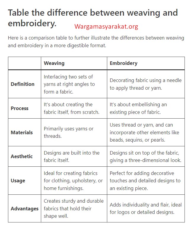 Explain the difference between weaving and embroidery