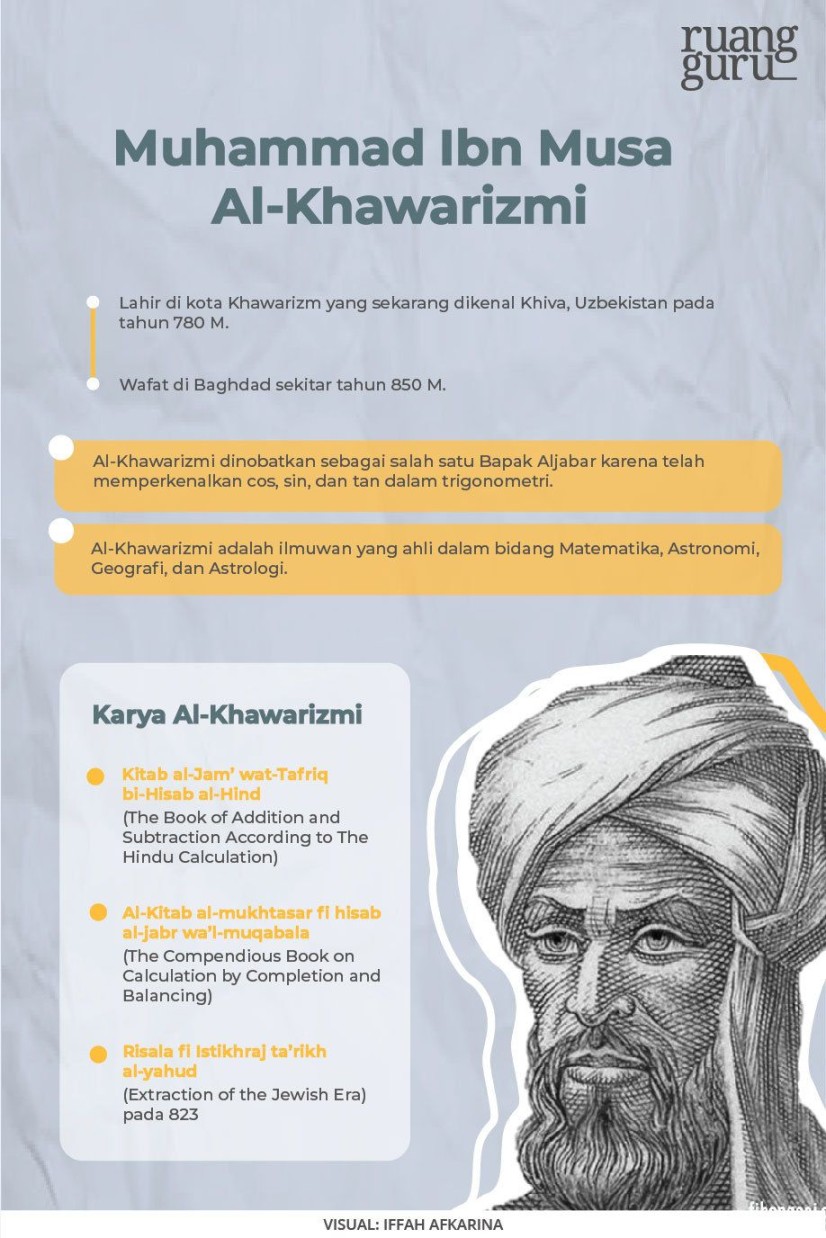 Al Khawarizmi, Tokoh Penemu Matematika & Bapak Aljabar - Belajar