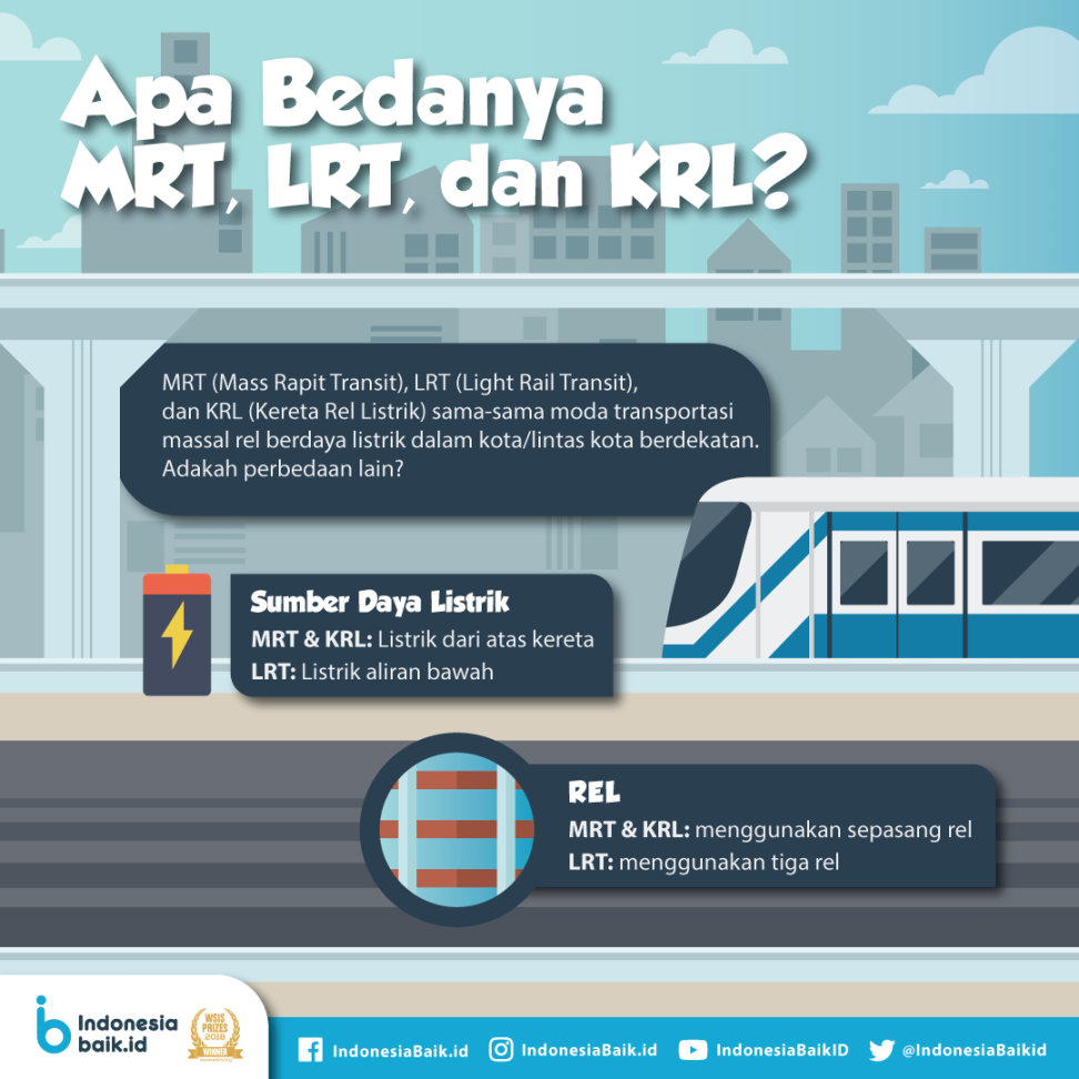 Apa Bedanya MRT, LRT, dan KRL  Indonesia Baik