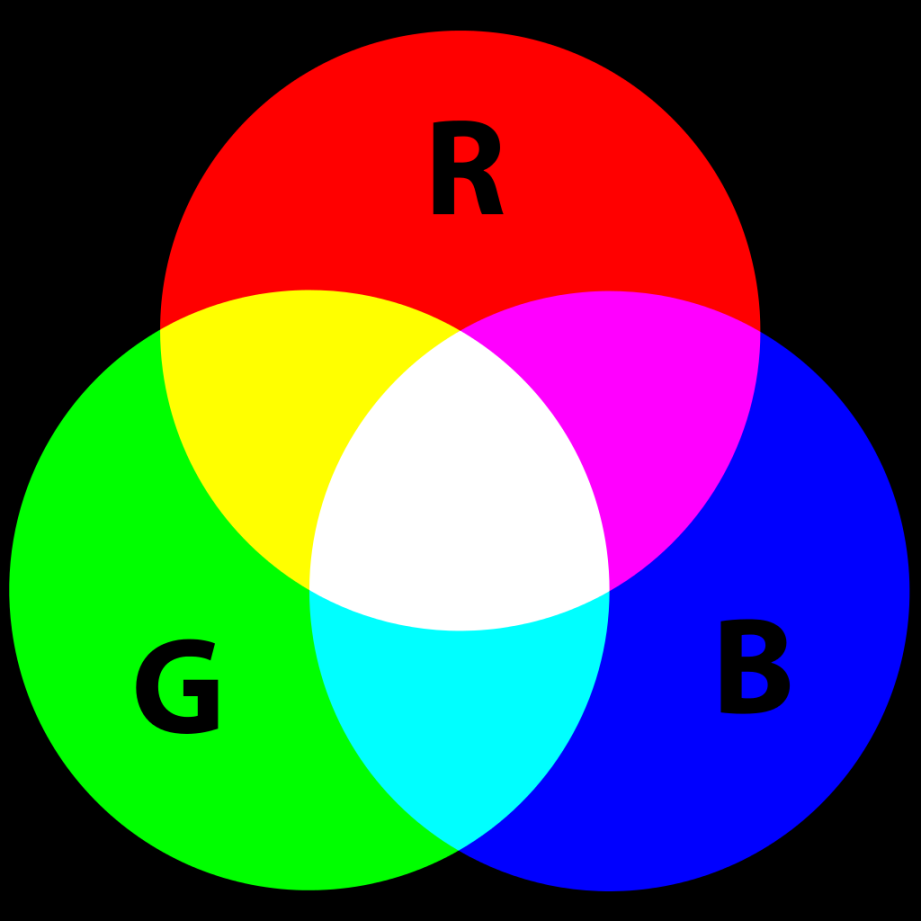 Apa itu RGB dan CMYK? Definisi dan Perbedaannya  DailySocial