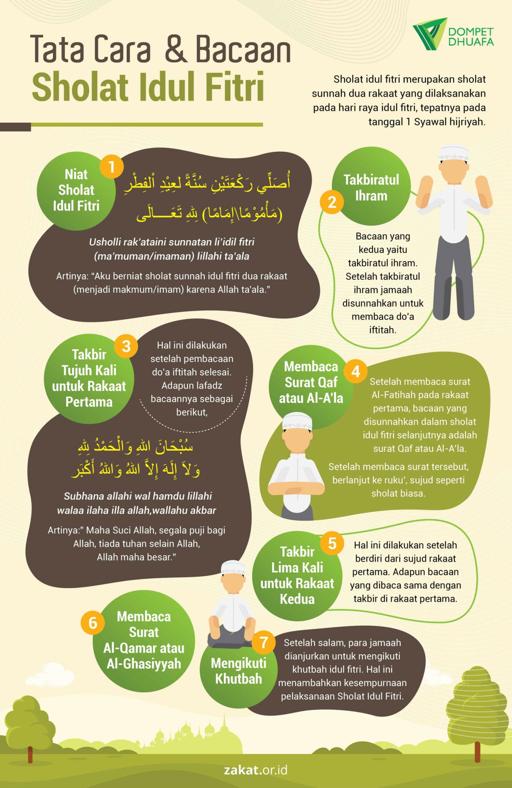 Bacaan Sholat Idul Fitri dan Niat, Begini Tata Caranya - Zakat.or