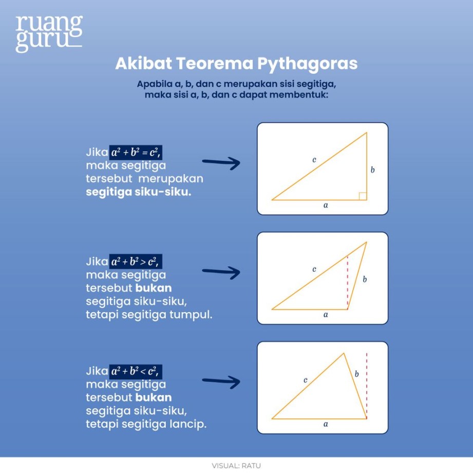 Bagaimana Cara Menghitung Teorema Pythagoras?  Matematika Kelas