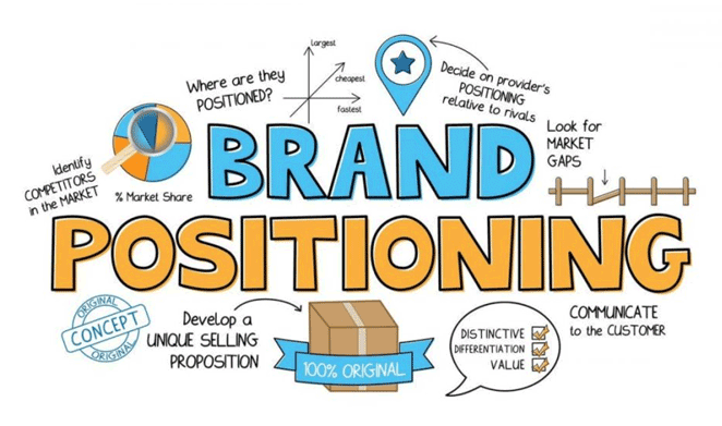 cara membuat brand positioning