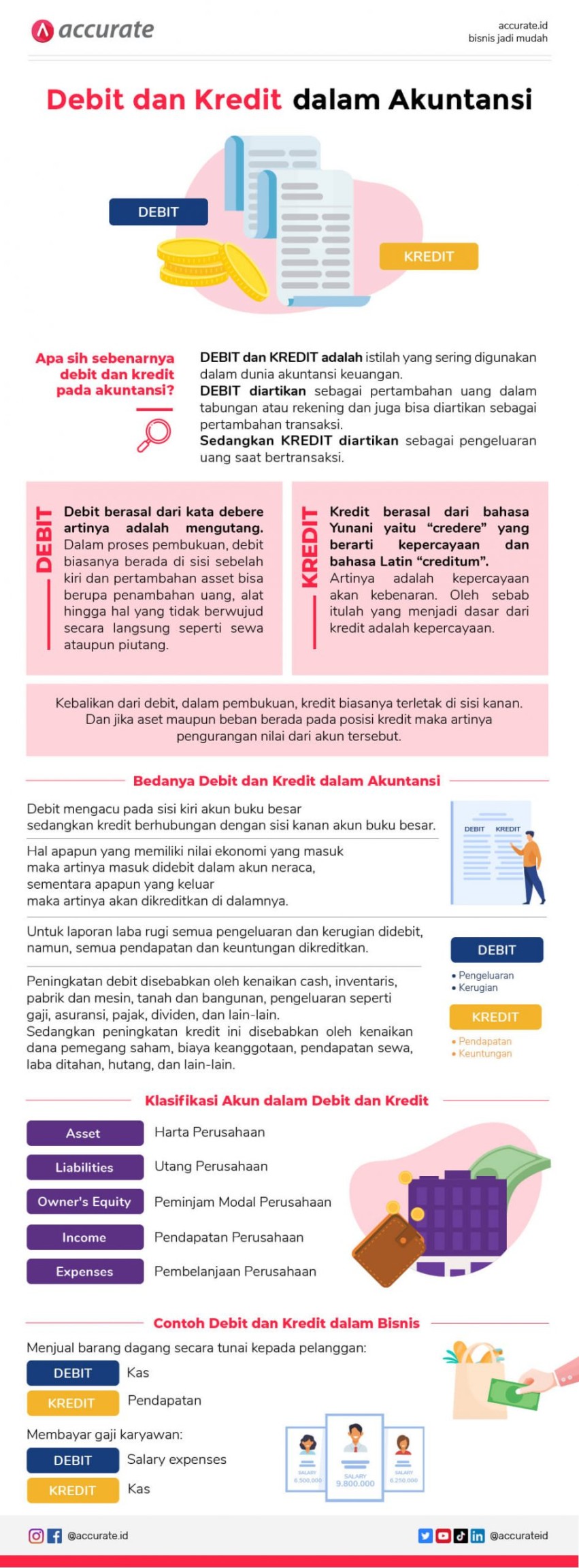 Debit dan Kredit: Pengertian, Penggunaan, dan Perbedaannya dalam