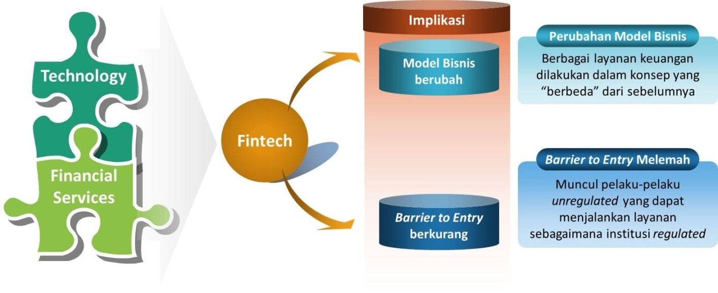 Definisi Financial Technology (Fintech)  SHARINGVISION