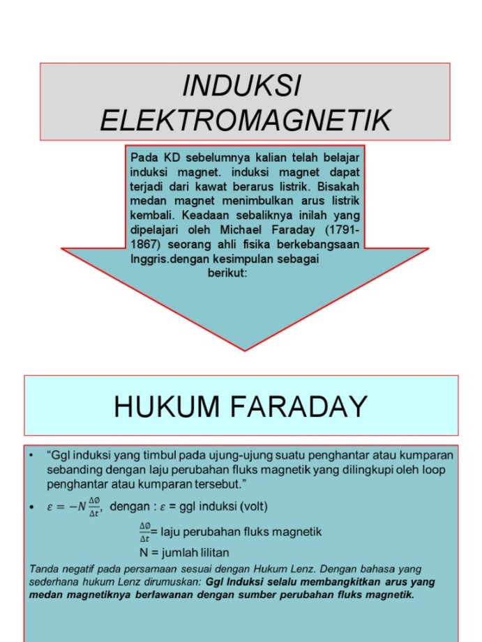 Hukum Faraday  PDF