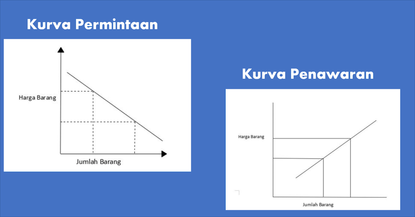 Hukum Permintaan dan Penawaran, Kurva, & Faktor yang Mempengaruhi