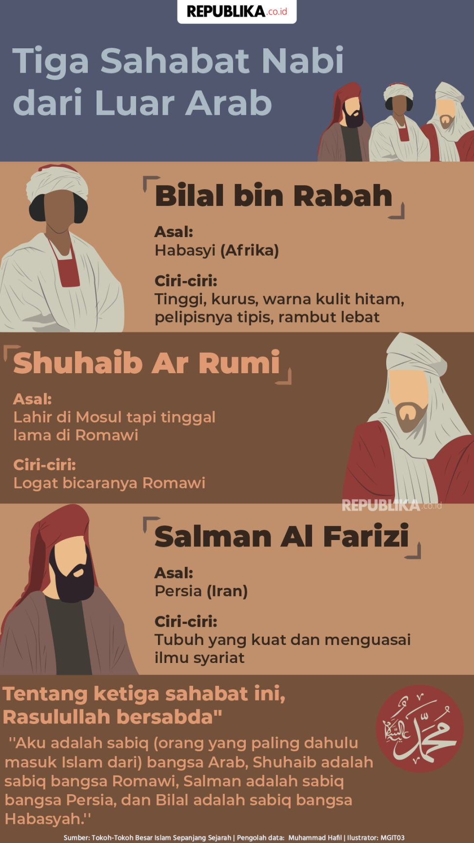 Infografis Ini Tiga Sahabat Nabi Muhammad dari Luar Arab