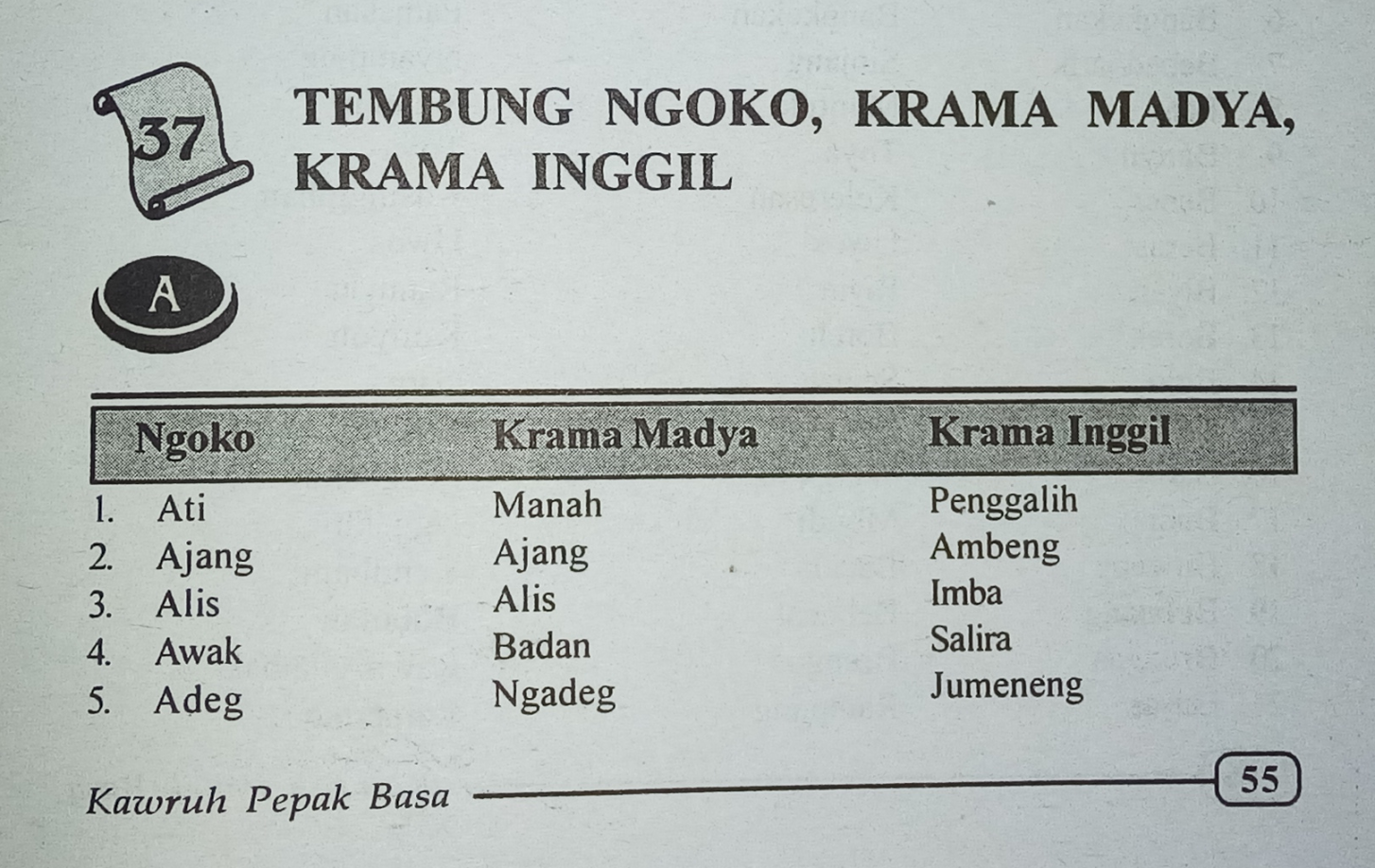 Kata krama - Wikipedia bahasa Indonesia, ensiklopedia bebas