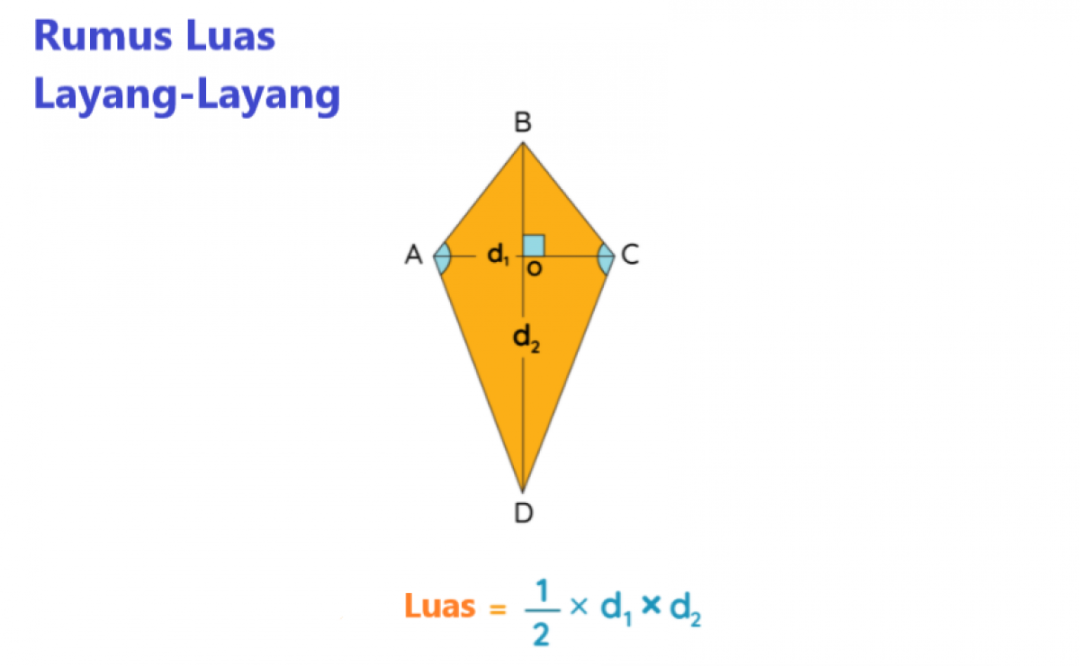 Luas Layang-Layang : Pengertian, Rumus, Turunan, dan Contoh Soal