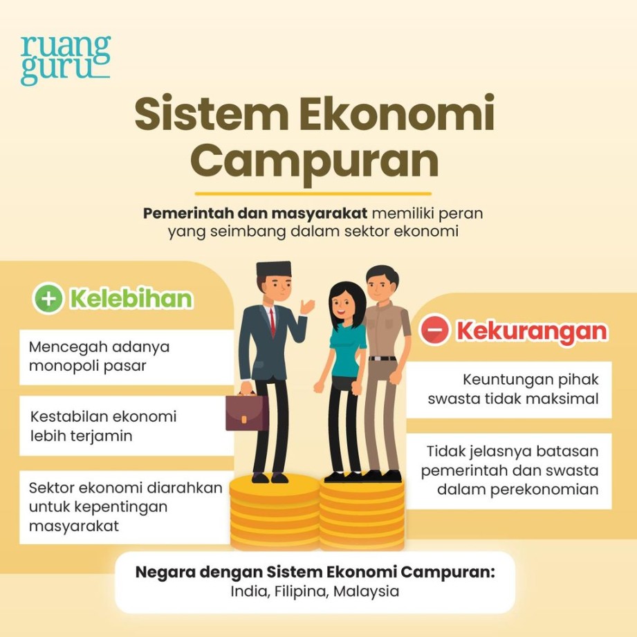 Macam-Macam Sistem Ekonomi & Karakteristiknya  Ekonomi Kelas