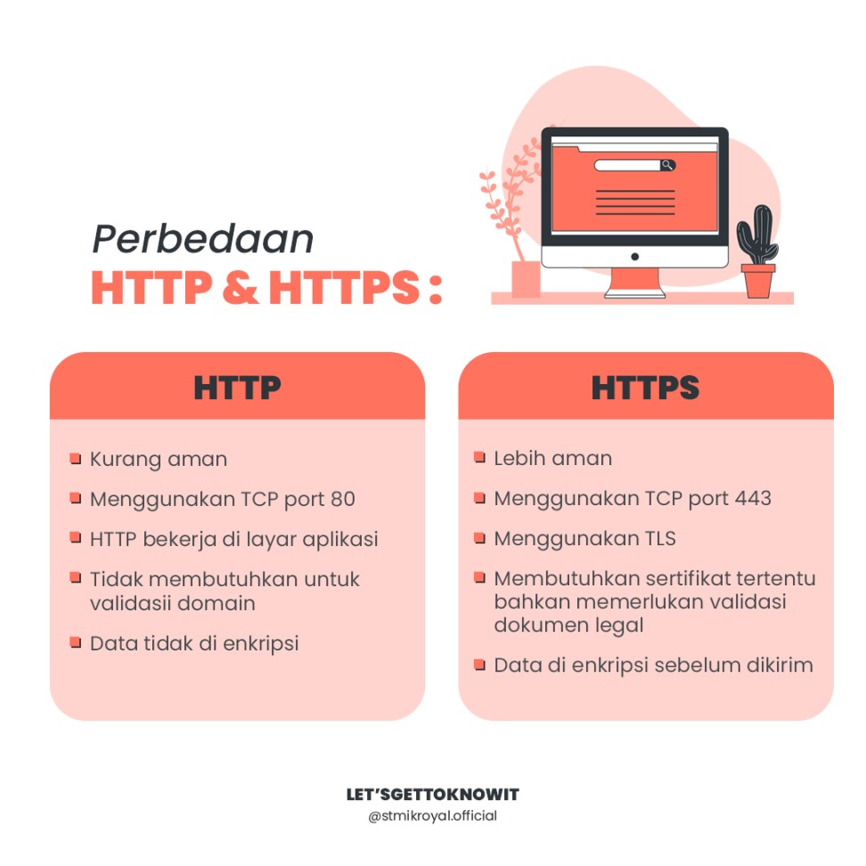Mana Yang Lebih Aman, HTTP atau HTTPS?