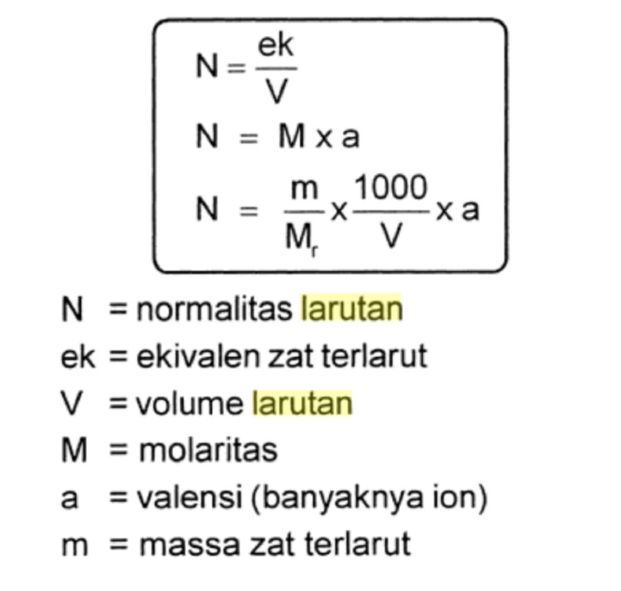 Memahami Rumus Konsentrasi Larutan dan Jenis Satuan - Nasional