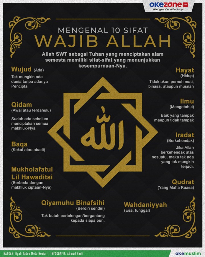 Mengenal  Sifat Wajib Allah  : Foto Okezone Infografis