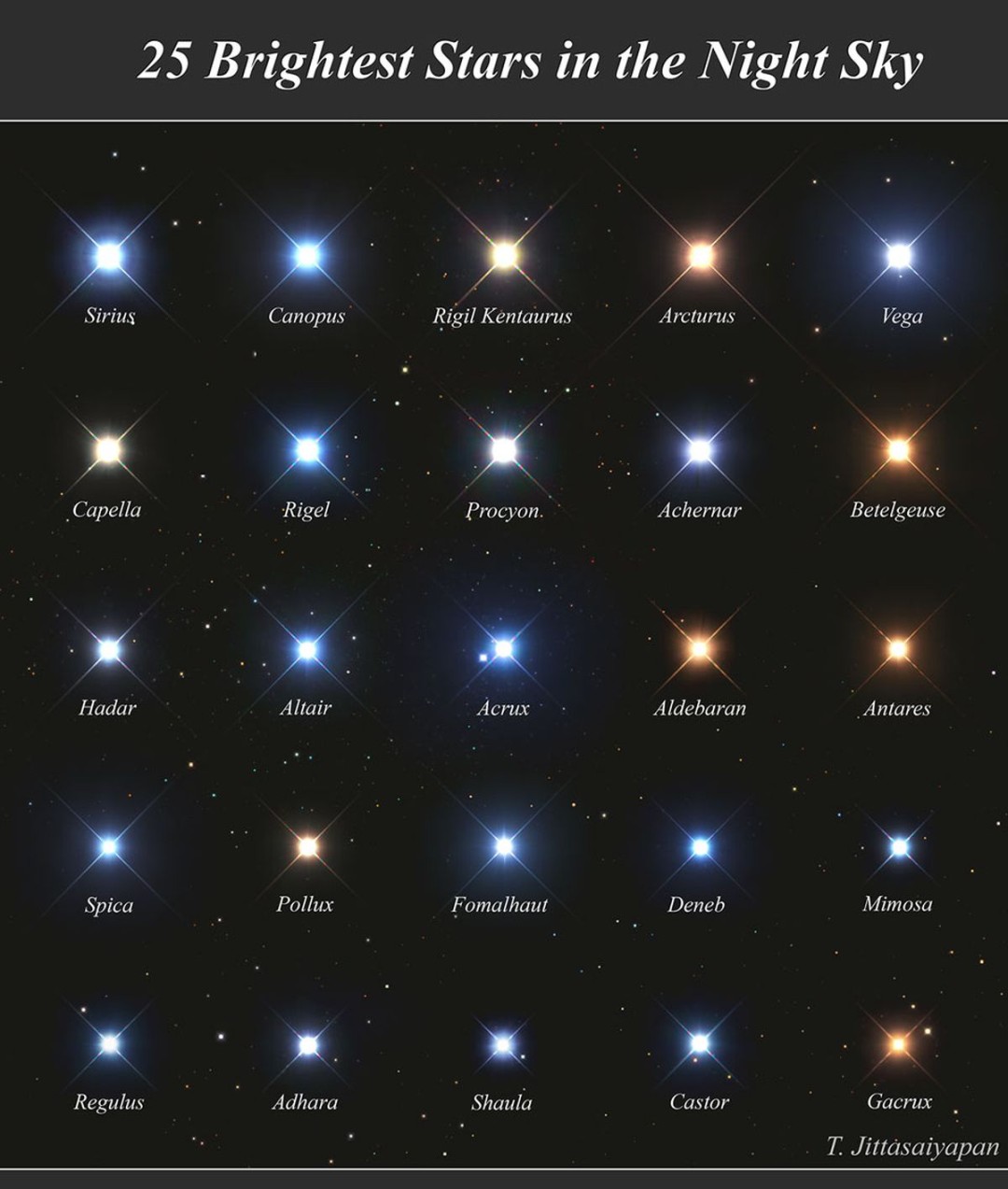 Nama Bintang Paling Terang Dilihat dari Bumi dan Sejarah