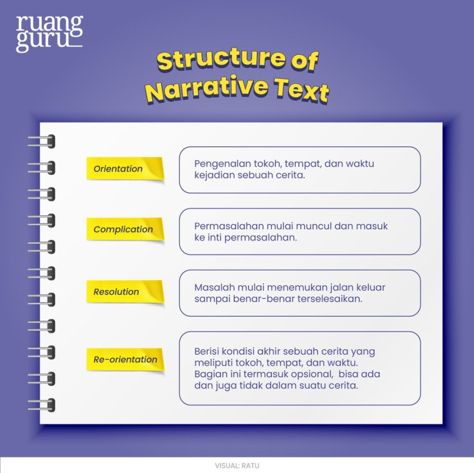 Pahami Pengertian Narrative Text, Struktur & Jenisnya  Bahasa