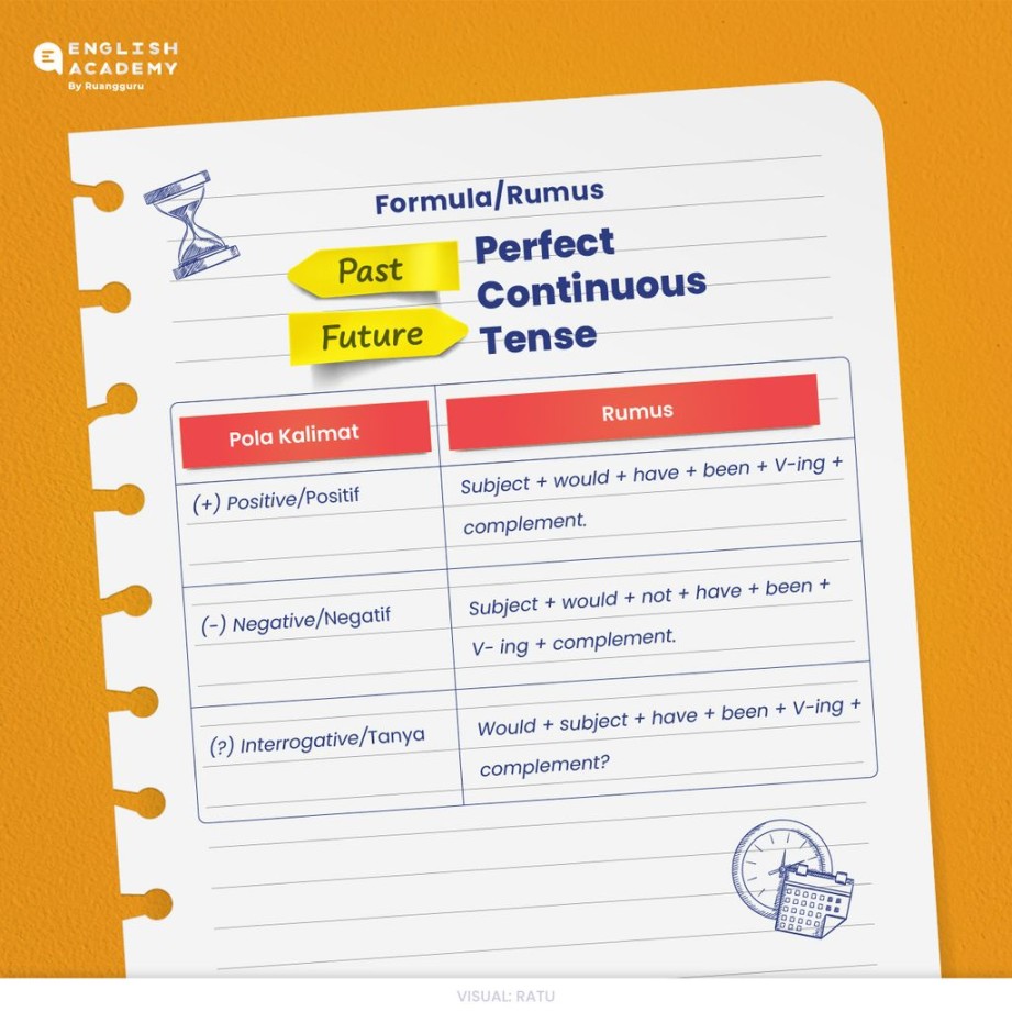 Past Future Perfect Continuous Tense: Definisi, Rumus, dan Contoh