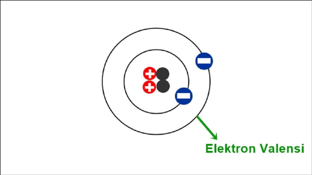 Pengertian Elektron Valensi, Karakteristik, Serta Penerapannya
