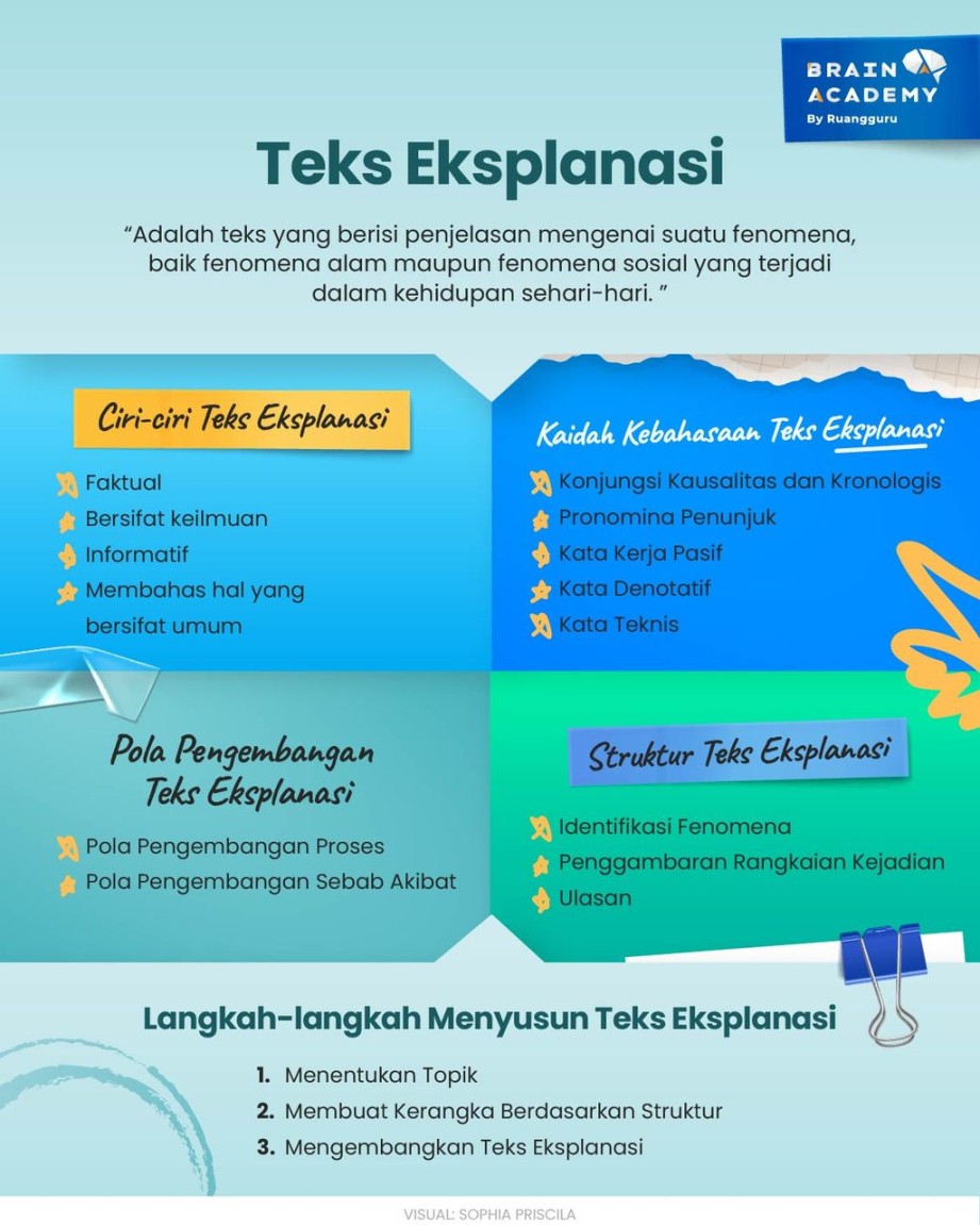 Pengertian Teks Eksplanasi, Ciri, Struktur, dan Contohnya - Portal