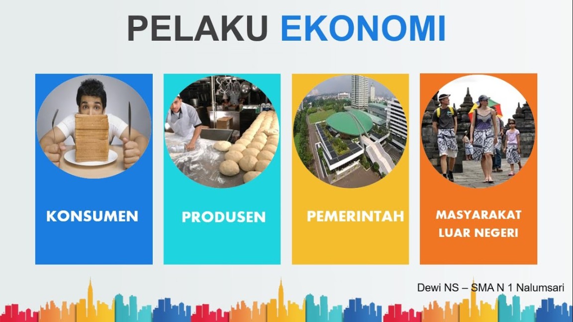 Peran Pelaku Ekonomi