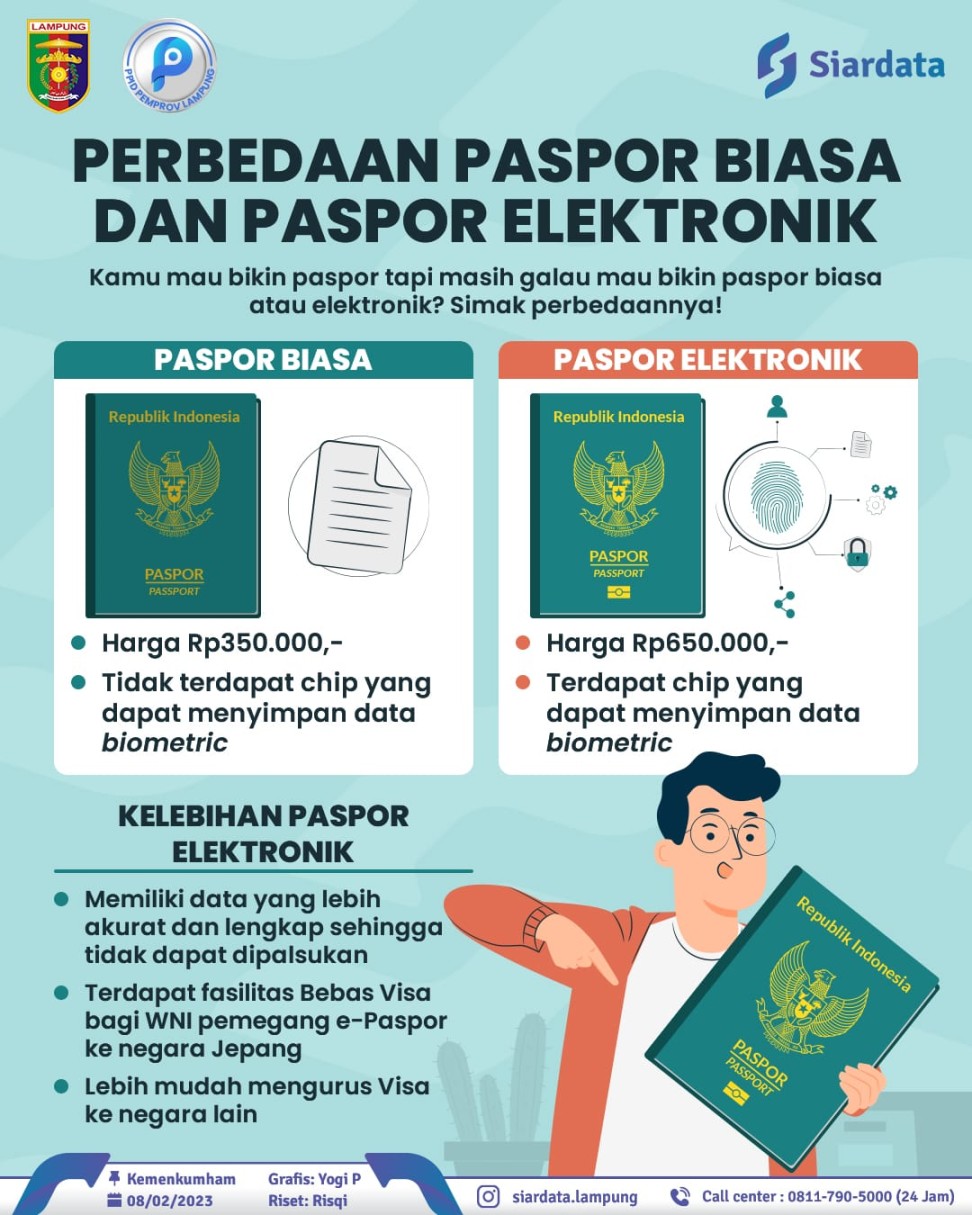 Perbedaan Paspor Biasa dan Paspor Elektronik - PPID Provinsi Lampung
