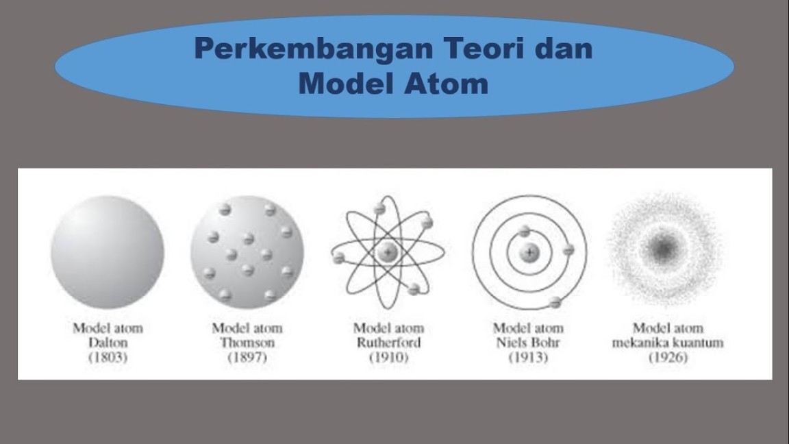 Perkembangan Teori dan Model Atom  Kimia SMA