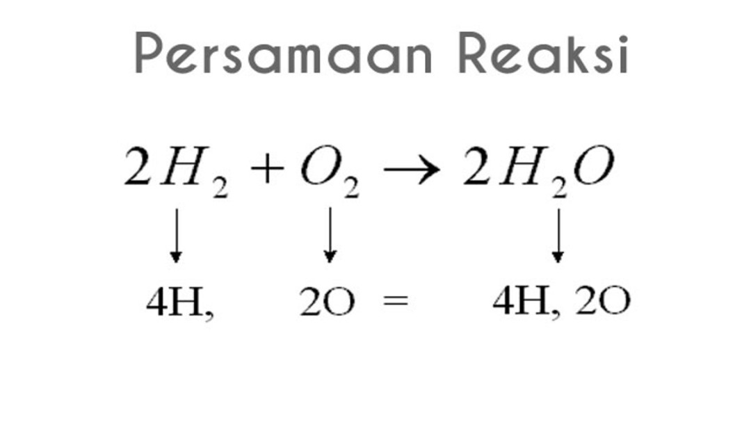 Persamaan Reaksi Kimia dalam Pembelajaran dan Kehidupan