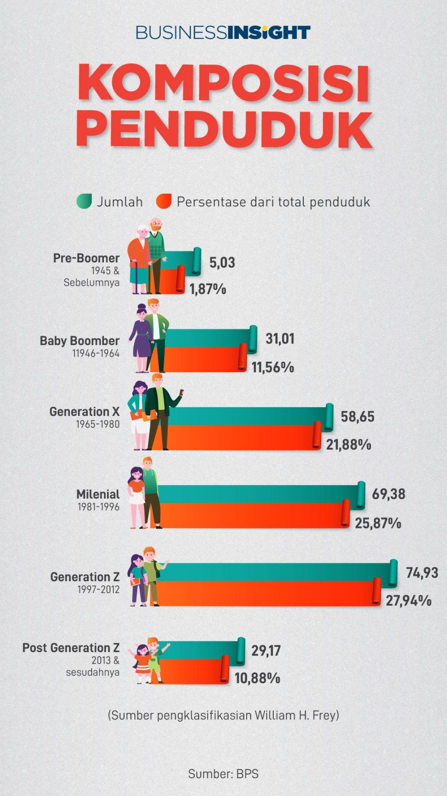 Pertumbuhan Penduduk Indonesia Melambat selama -