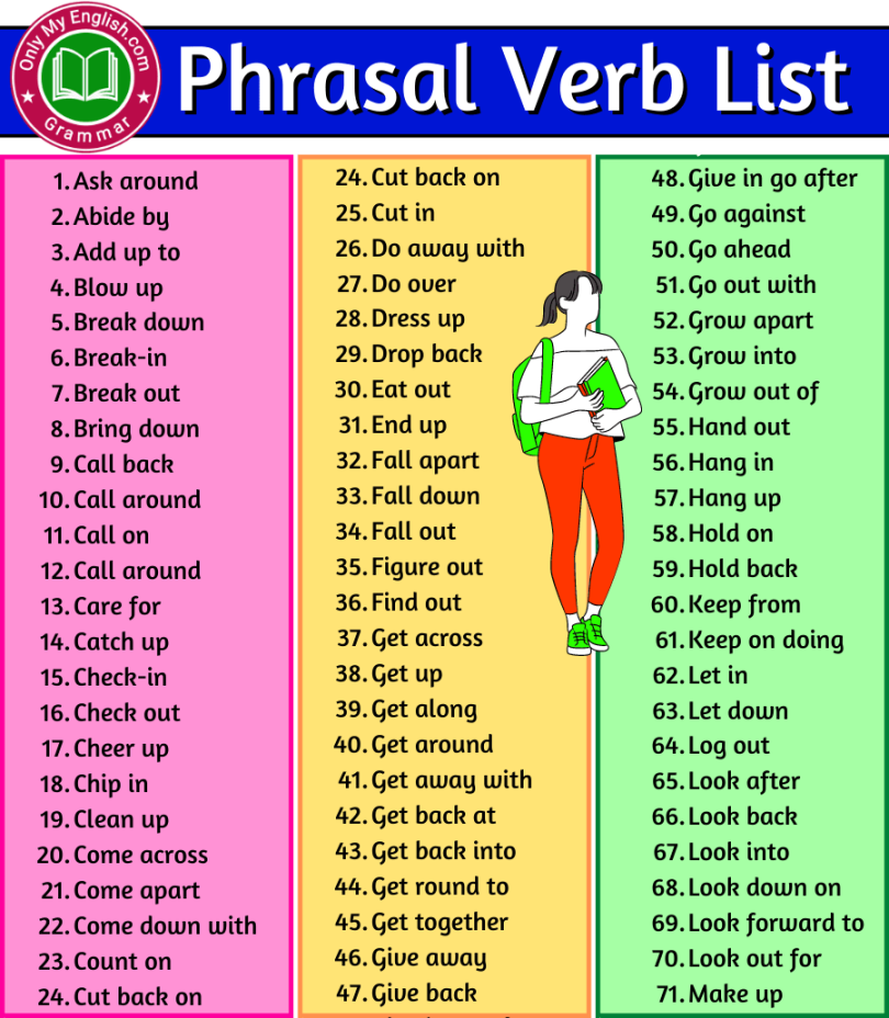 + Phrasal Verbs List in English pdf download