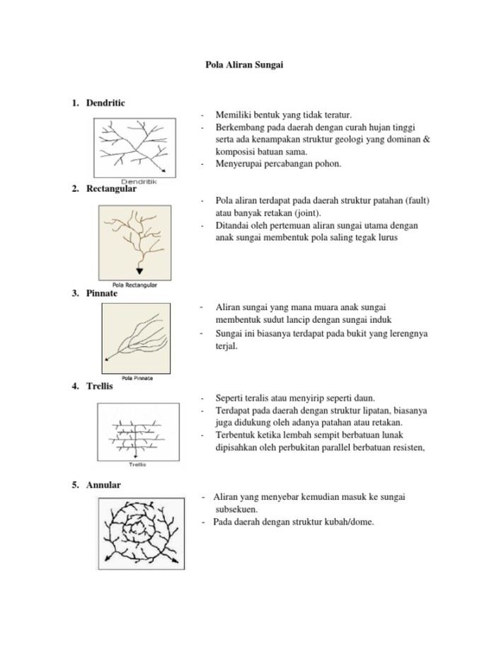 Pola Aliran Sungai  PDF