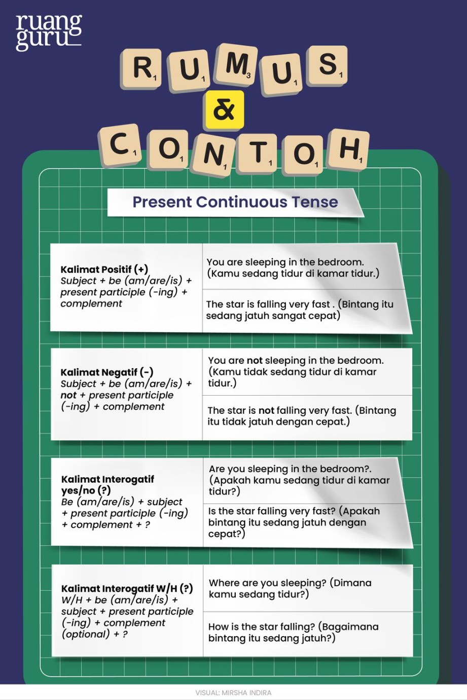 Present Continuous Tense: Pengertian, Rumus, dan Contohnya