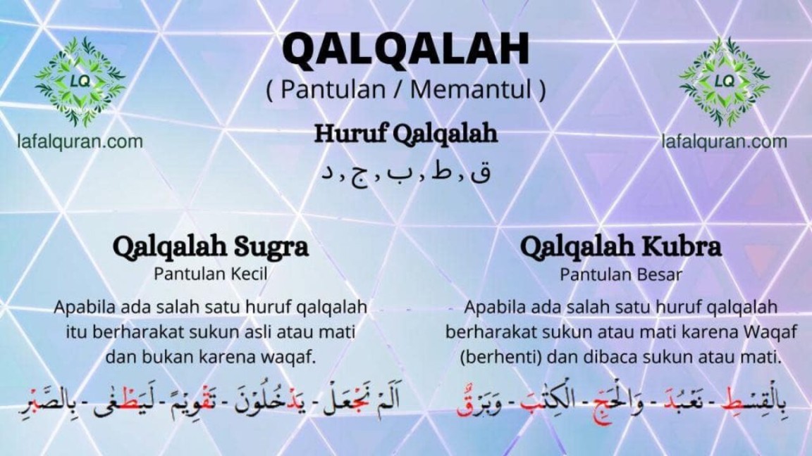 √ Qalqalah: Sugra dan Kubra (Arti, Huruf, Hukum Bacaan dan Contohnya)