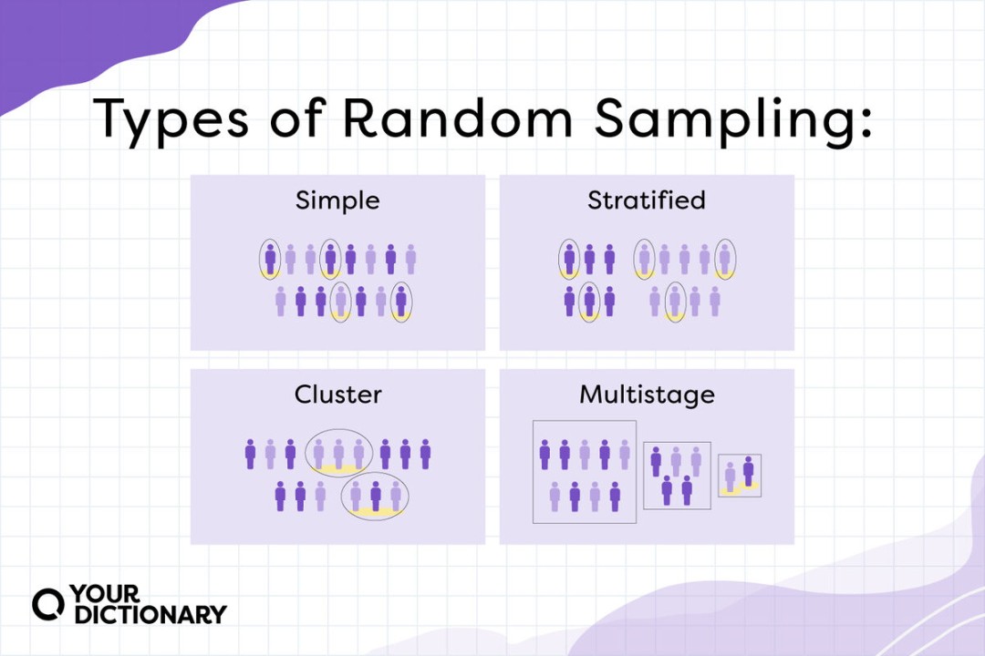 Random Sampling Examples of Different Types  YourDictionary