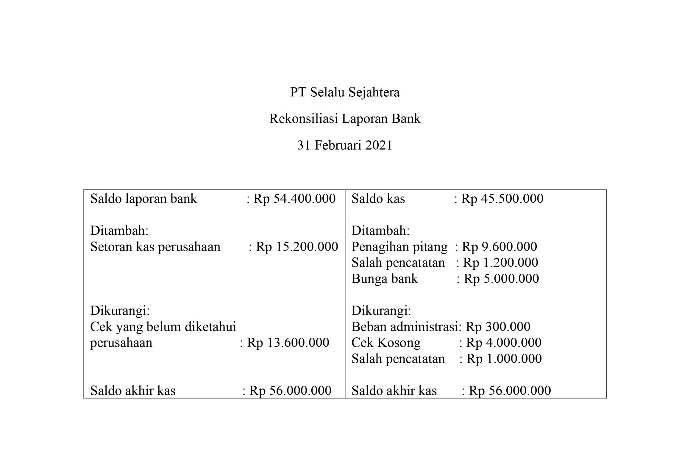 Rekonsiliasi Bank: Pengertian, Fungsi, Tujuan, Prosedur dan