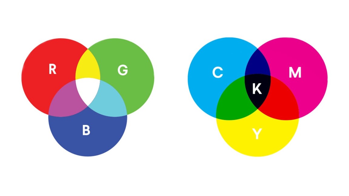 RGB: Pengertian, Penggunaan, serta Turunannya - Glints Blog