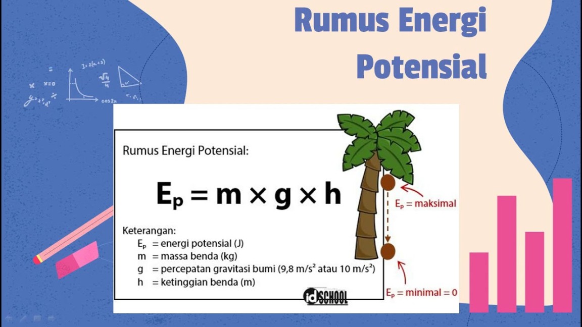 Rumus dan Contoh Soal Pembahasan Energi Potensial Mencari Ketinggian IPA  SMP Kelas  K