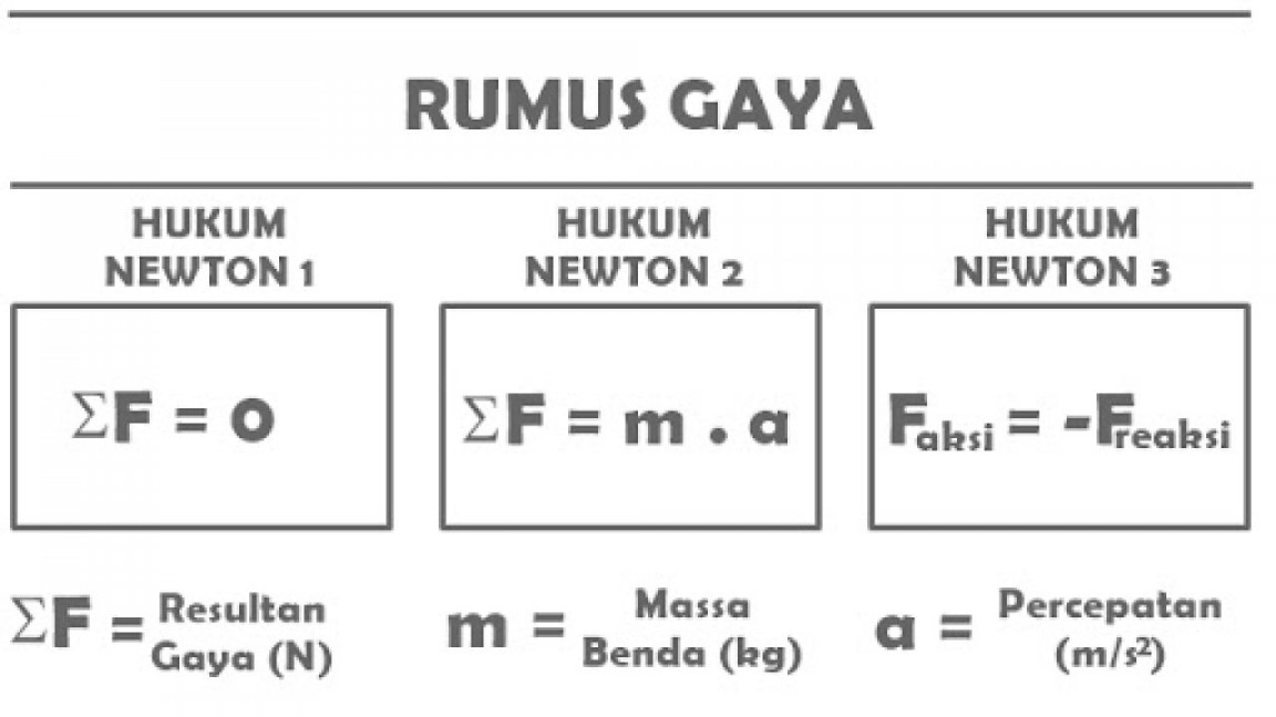 Rumus Gaya llmu Fisika Lengkap Dan Mudah Untuk Dipelajari