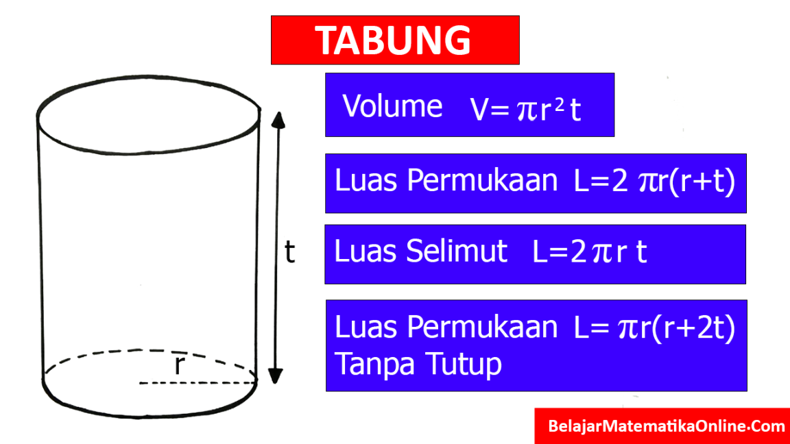 Rumus Mencari Luas Permukaan dan Volume Tabung Beserta Contohnya