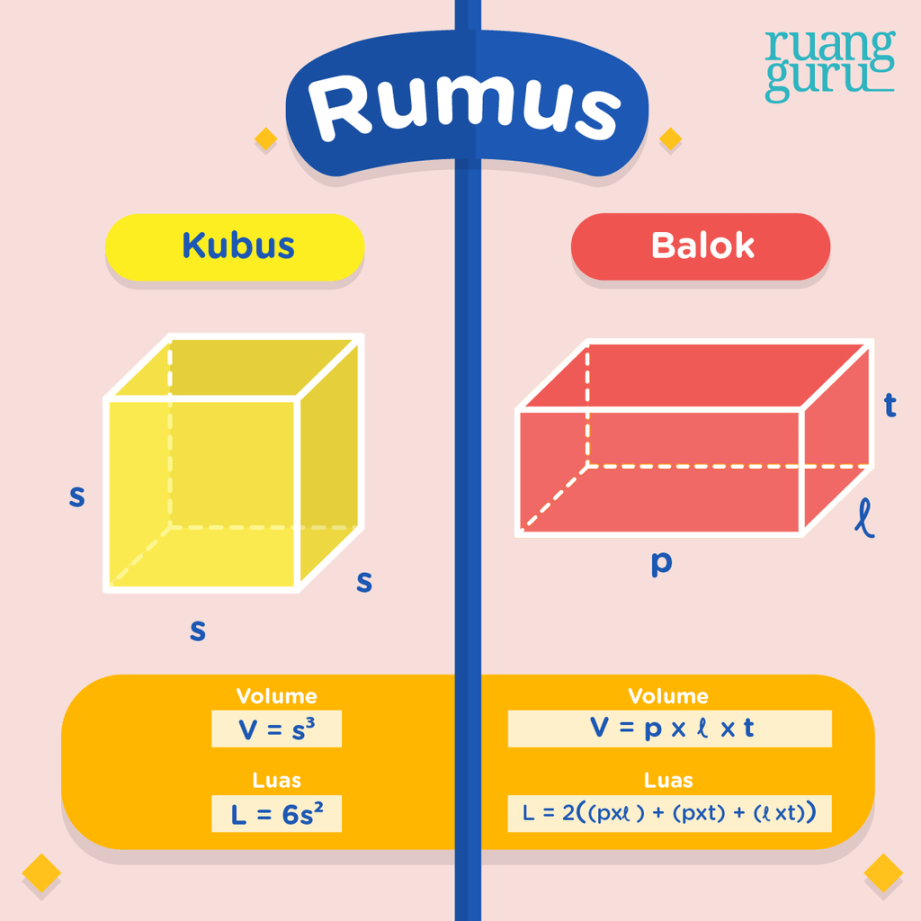 Rumus-rumus Kubus dan Balok  Matematika Kelas  - Belajar Gratis