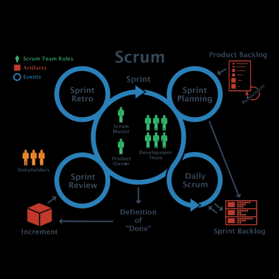 Scrum! Framework Project Management Pendobrak Tradisi