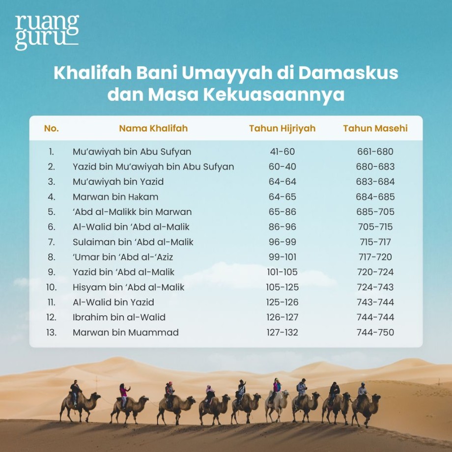 Sejarah Bani Umayyah, Khalifah Pertama setelah Khulafaur Rasyidin