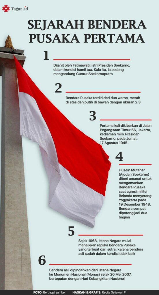 Menelusuri Sejarah Bendera Merah Putih Indonesia Simbol Kebanggaan Dan