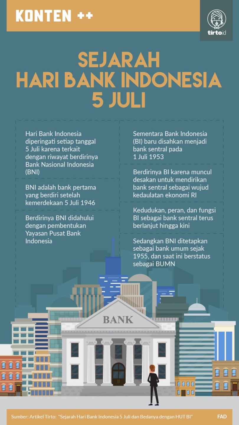 Sejarah Hari Bank Indonesia  Juli dan Bedanya dengan HUT BI