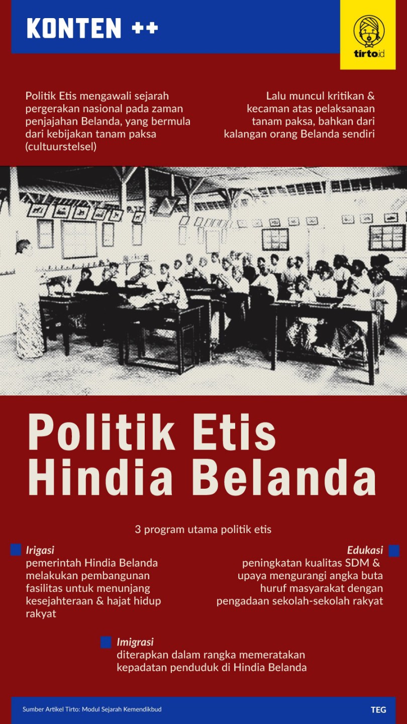 Sejarah Politik Etis: Tujuan, Tokoh, Isi, & Dampak Balas Budi