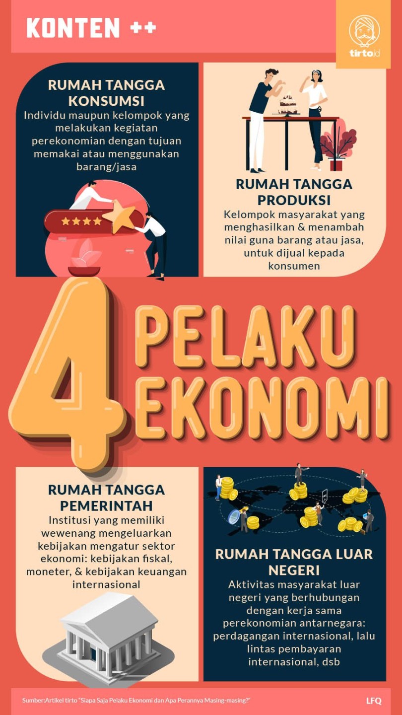 Siapa Saja Pelaku Ekonomi dan Apa Perannya Masing-masing?