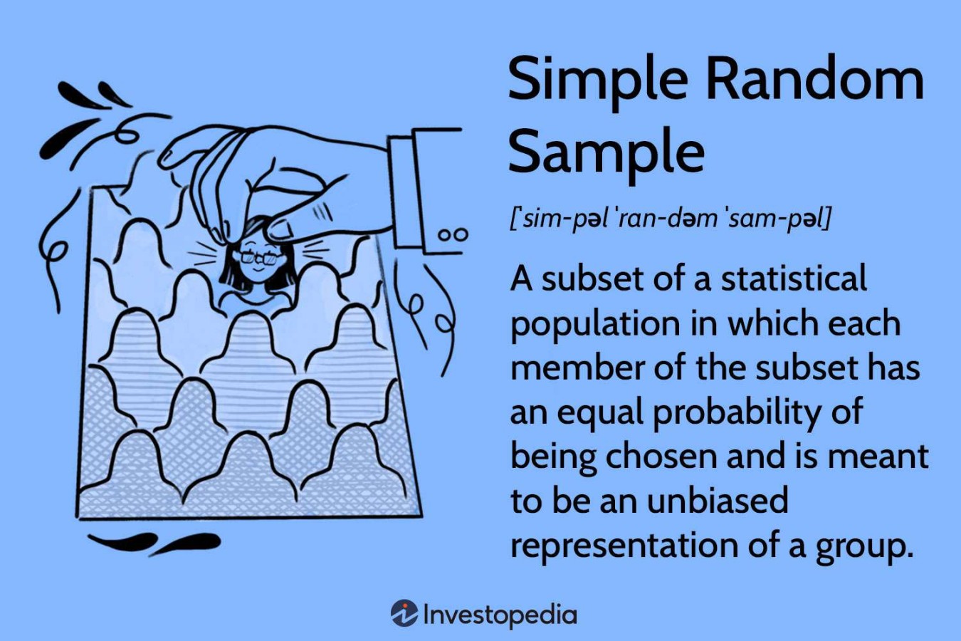 Simple Random Sampling:  Basic Steps With Examples