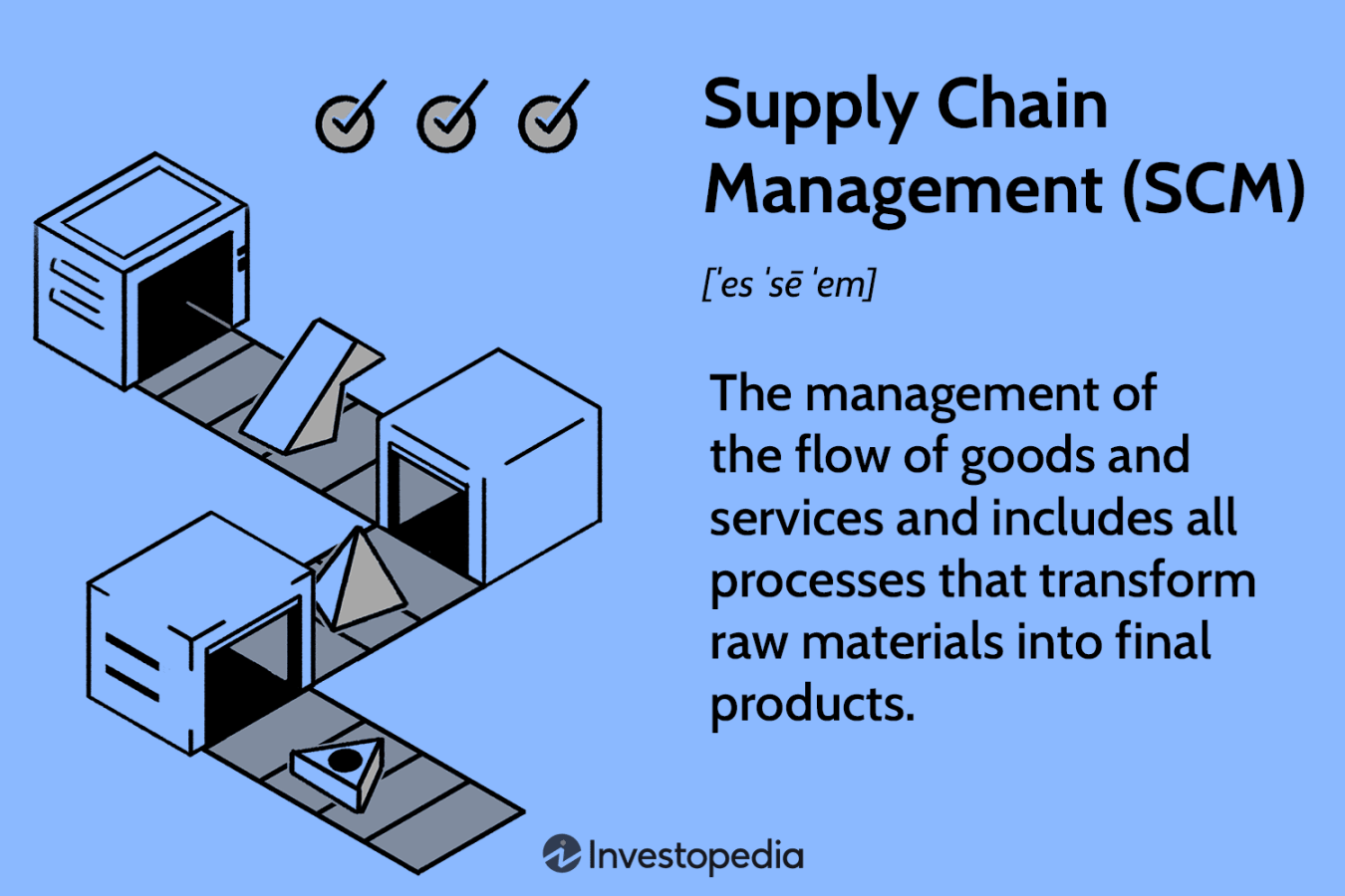 Supply Chain Management (SCM): How It Works and Why It Is Important
