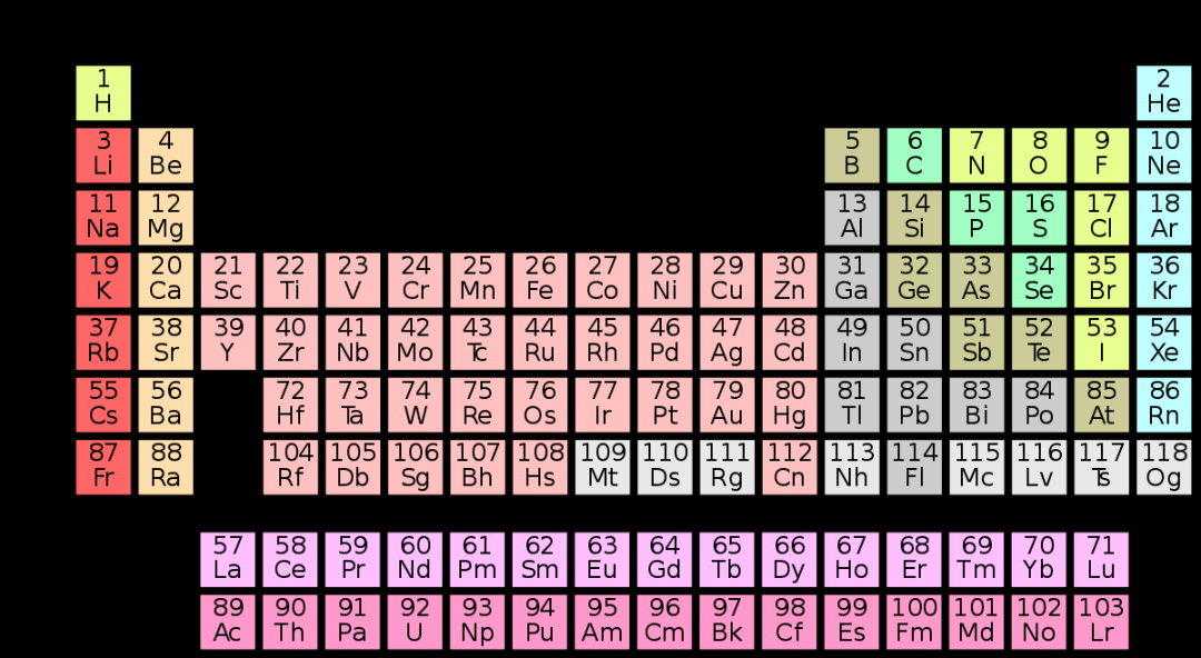 Tabel periodik - Wikipedia bahasa Indonesia, ensiklopedia bebas