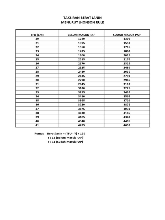 Rumus Taksiran Berat Janin – Blog Ilmu Pengetahuan